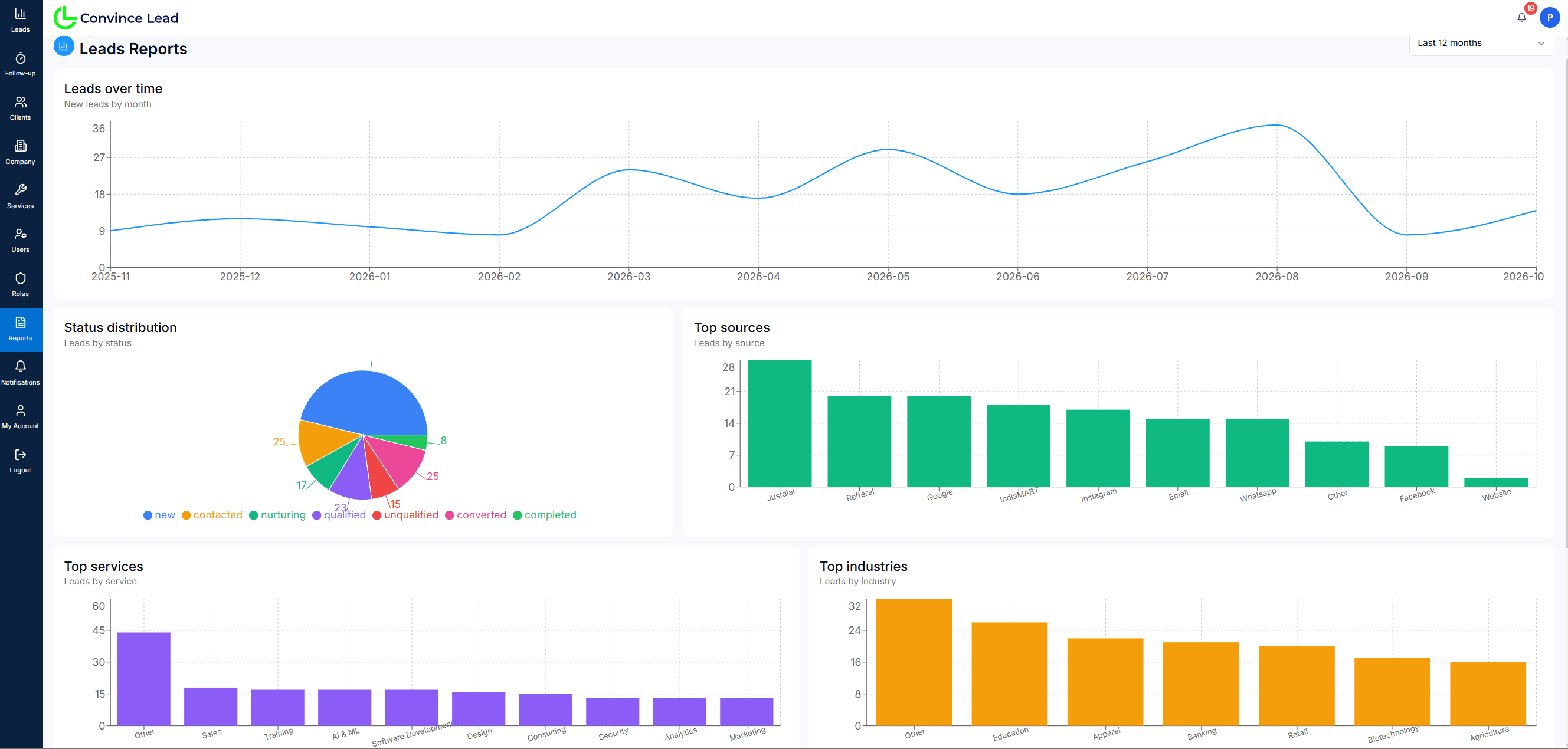 Lead management CRM reports with sources, status and industries